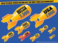 Nuclear Weapons: Who Pays, Who Profits?